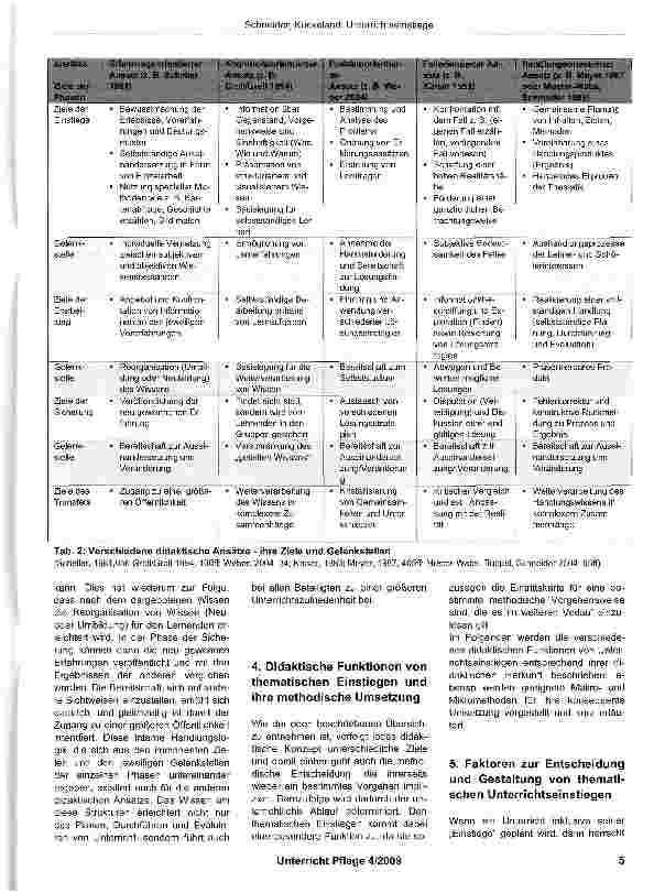 Vorschauseite 4: Unterrichtseinstieg - Schlüssel zum Eintritt in eine Lernlandschaft