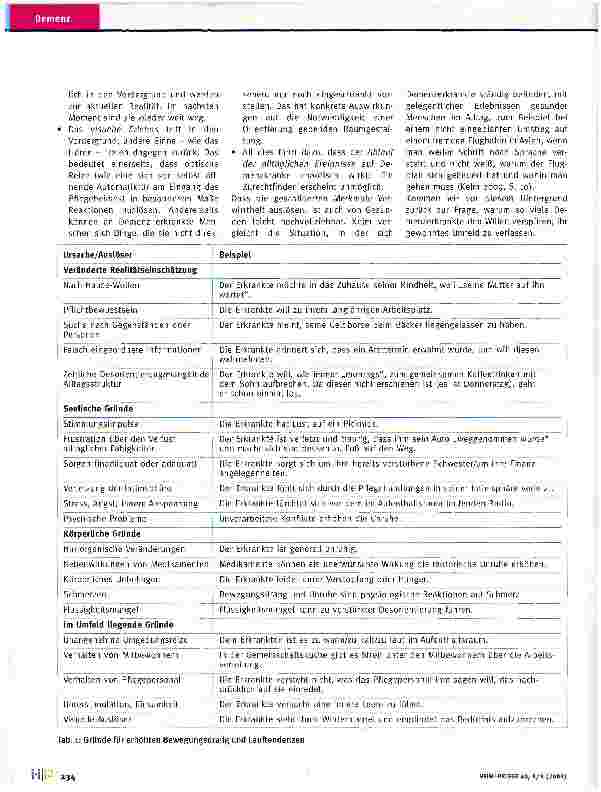 Vorschauseite 2: Raus aus der Aufpasserrolle