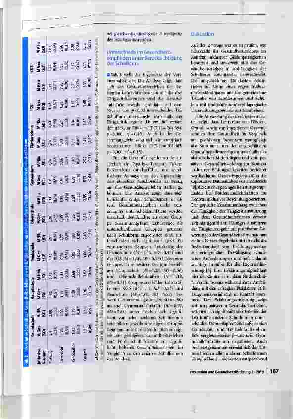 Vorschauseite 5: Gesundheitserleben von Lehrkräften im inklusiven Unterricht - Analysen unter besonderer Berücksichtigung der Schulform