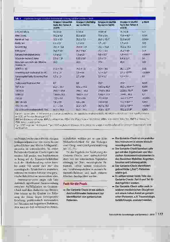 Vorschauseite 6: Validierung des Geriatrie-Checks in einer Kohorte von stationären neurologischen Patienten