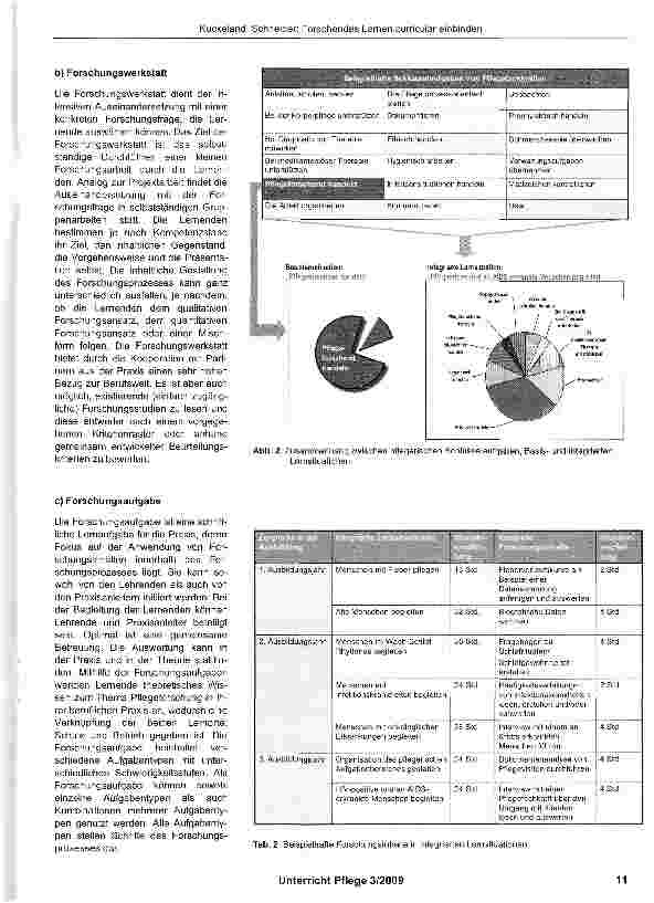 Vorschauseite 5: Forschendes Lernen curricular einbinden