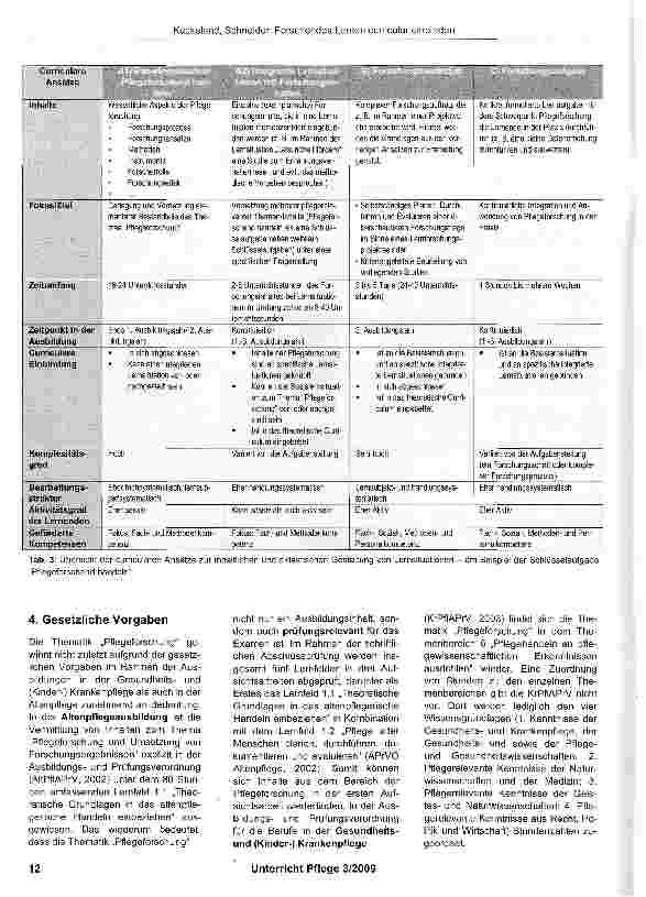Vorschauseite 6: Forschendes Lernen curricular einbinden