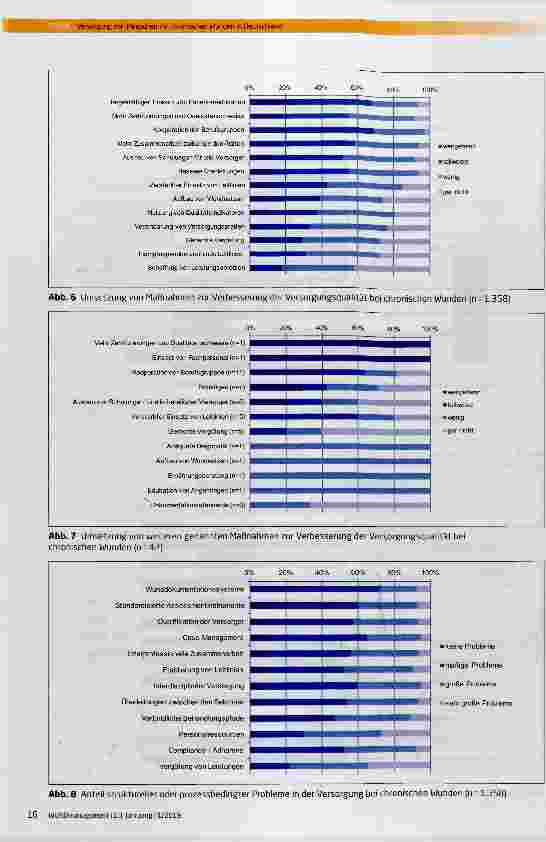 Vorschauseite 5: Versorgung von Menschen mit chronischen Wunden in Deutschland; Status quo aus Sicht der versorgenden Experten