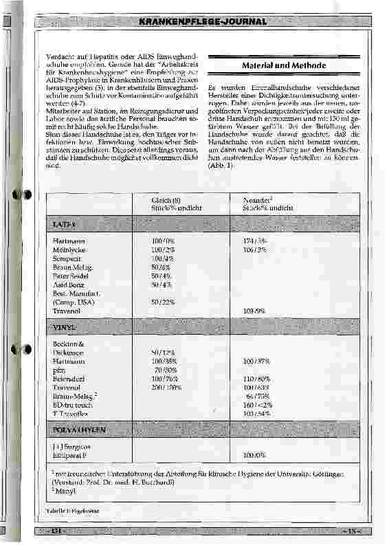 Vorschauseite 2: Bietet die Benutzung von Einmalhandschuhen einen ausreichenden Schutz gegen Krankheitserreger? Ergebnisse einer Untersuchung