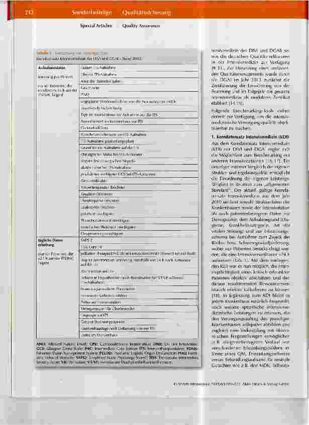 Vorschauseite 4: Konzepte zur Qualitätssicherung in der Intensivmedizin Ärztliches Peer-Review, Zertifizierungsverfahren & Benchmarking-Instrumente