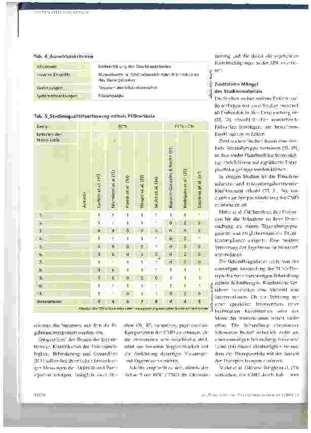 Vorschauseite 4: Chronisch myogene kraniomandibuläre Dysfunktion
