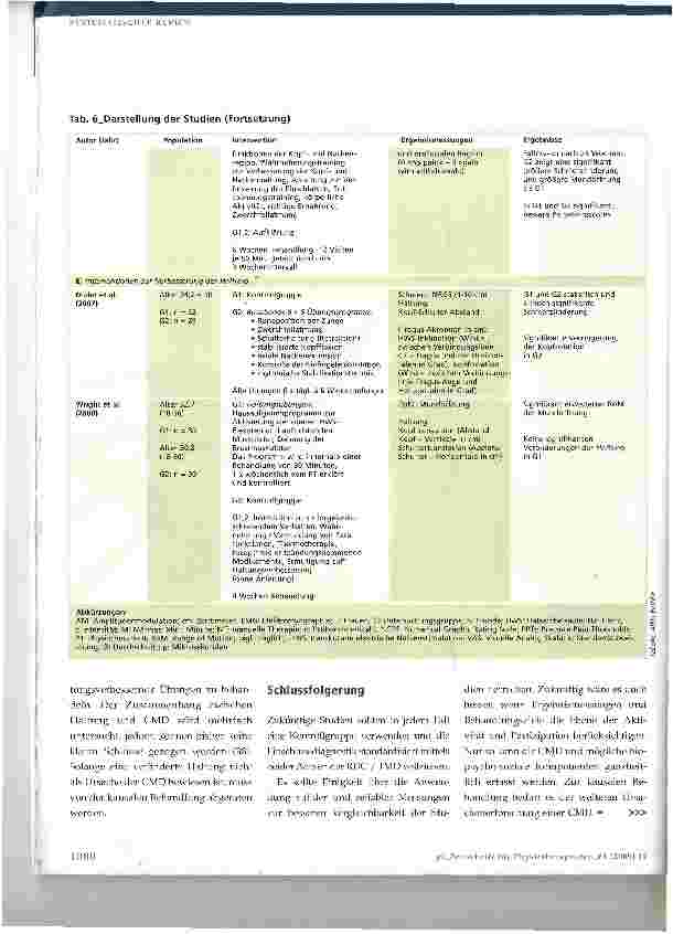 Vorschauseite 6: Chronisch myogene kraniomandibuläre Dysfunktion