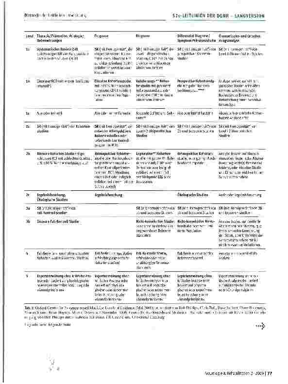 Vorschauseite 3: Methodik der Leitlinien-Entwicklung der Leitlinien-Kommission der Deutschen Gesellschaft für Neurorehabilitation (DGNR)