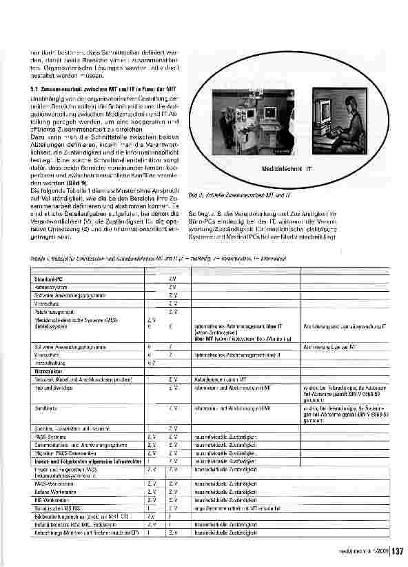 Vorschauseite 5: Medizintechnik und Informationstechnologie = MIT?
