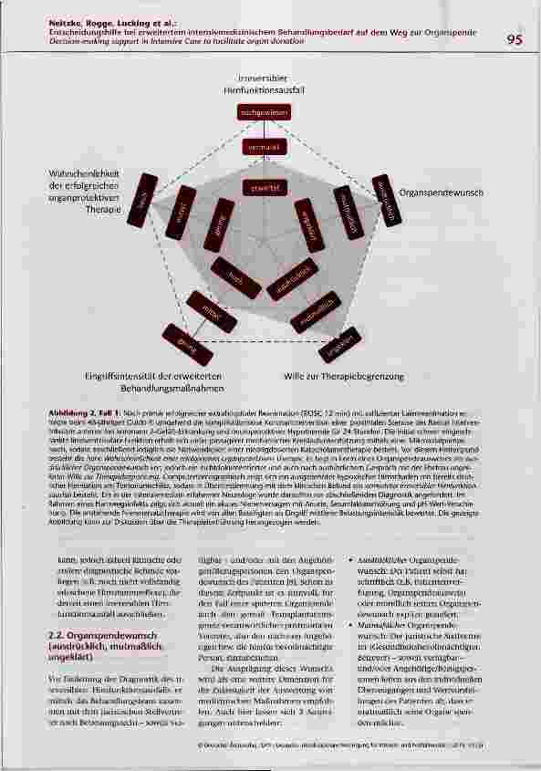 Vorschauseite 4: Entscheidungshilfe bei erweitertem intensivmedizinischem Behandlungsbedarf auf dem Weg zur Organspende