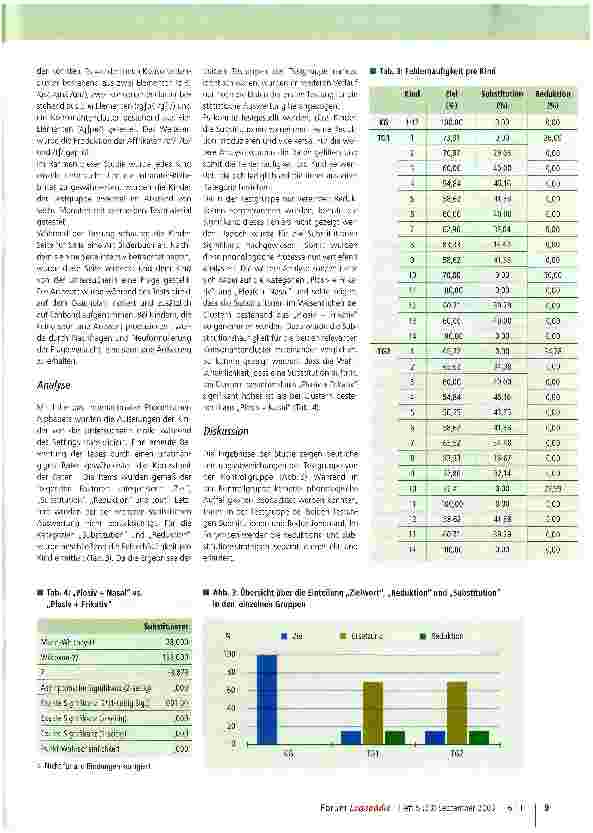 Vorschauseite 4: Der Erwerb von wortinitialen Konsonanten clustern im Schweizerdeutschen