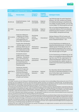 Vorschauseite 4: Prozessprüfkörper bei der Sterilisation von Medizinprodukten – Erläuterung der Normen und Leitlinien