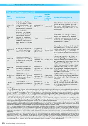 Vorschauseite 5: Prozessprüfkörper bei der Sterilisation von Medizinprodukten – Erläuterung der Normen und Leitlinien