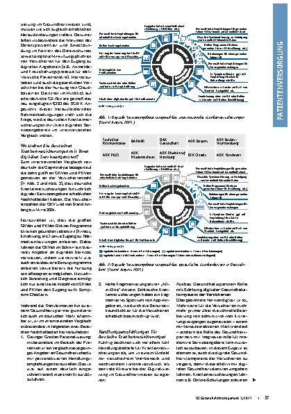 Vorschauseite 2: Krankenversicherungen als Gesundheitspartner