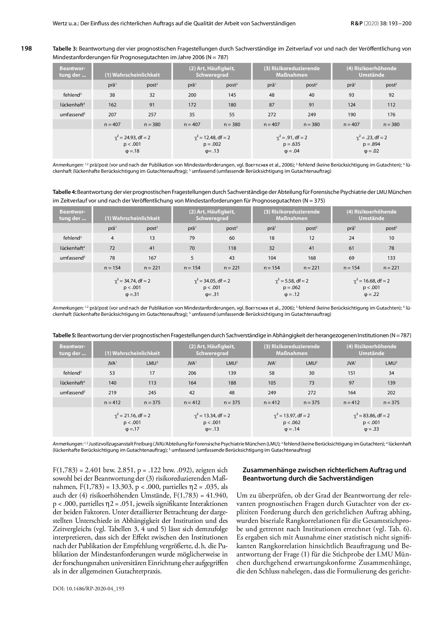 Vorschauseite 6: Der Einfluss des richterlichen Auftrags auf die Qualität der Arbeit von Sachverständigen im Rahmen der Prognosebegutachtung