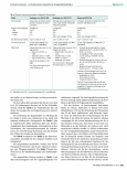 Vorschauseite 3: Enriched Environment - ein facettenreiches Konzept für die Schlaganfallrehabilitation