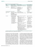 Vorschauseite 4: Enriched Environment - ein facettenreiches Konzept für die Schlaganfallrehabilitation