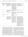 Vorschauseite 5: Enriched Environment - ein facettenreiches Konzept für die Schlaganfallrehabilitation