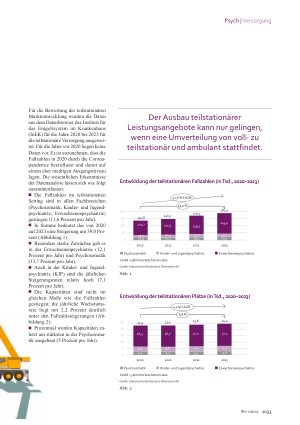 Vorschauseite 2: Marktentwicklungen Von vollstationär hin zu (mehr) teilstationär