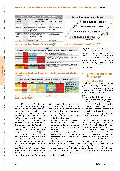 Vorschauseite 2: Fachwortschatz-Satzbau-Lernstrategie Training (FSLT) = Fach-/Wortschatz-Lernstrategie-Training (FWLT) trifft Kontextoptimierung