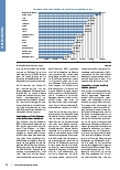 Vorschauseite 2: Wer eine Strukturreform will, muss für die Mittel sorgen. Bund und Länder können Investitionsstau nur gemeinsam lösen.