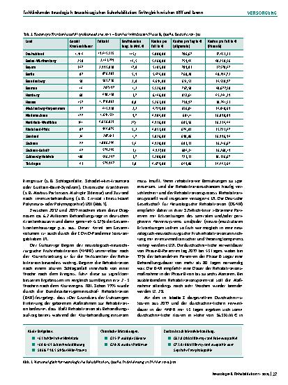 Vorschauseite 3: Fachkliniken der Neurologisch-Neurochirurgischen Frührehabilitation: Ein Vergleich zwischen NRW und Bayern