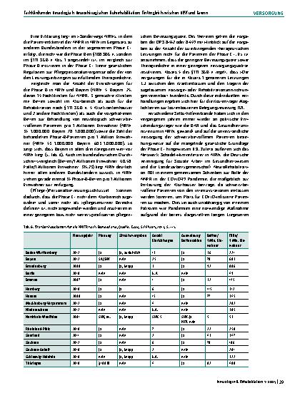Vorschauseite 5: Fachkliniken der Neurologisch-Neurochirurgischen Frührehabilitation: Ein Vergleich zwischen NRW und Bayern
