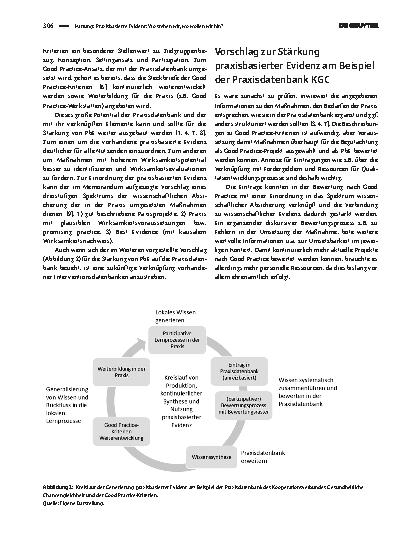 Vorschauseite 3: Praxisbasierte Evidenz: Wo stehen wir, wo wollen wir hin?