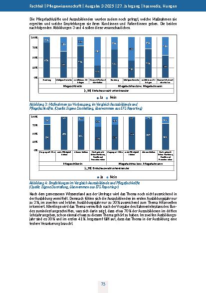 Vorschauseite 6: Pflege im Kontext Klimawandel Wissensstand von Pflegefachkräften zum Thema Klimawandel, Gesundheitsförderung, Krankheitsprävention und Pflege während der Hitzewellen