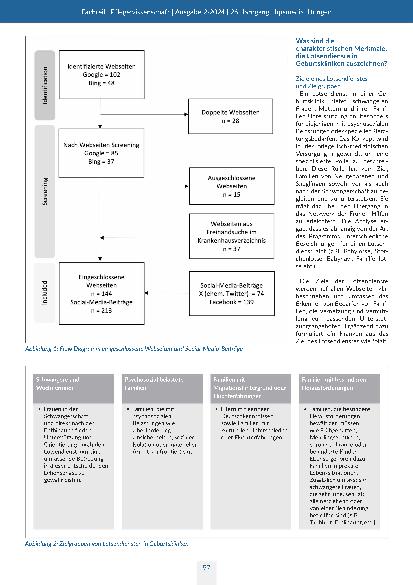 Vorschauseite 4: „Familien frühzeitig erreichen und informieren“ Eine Analyse von Webseitenund Social-Media-Beiträgen über Lotsendienste in Geburtskliniken