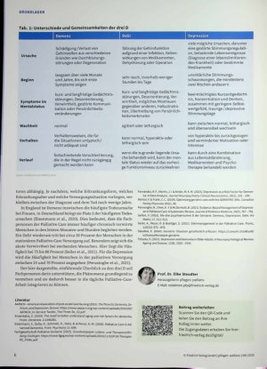 Vorschauseite 3: Die „drei D“ - Demenz, Delir, Depression Bedeutung des Konzepts für die Palliative Care