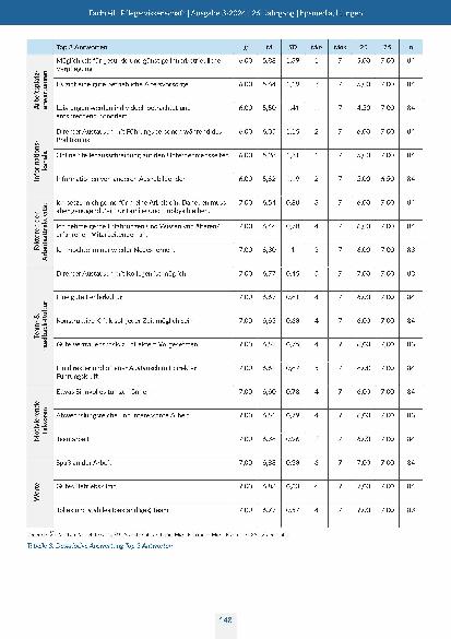 Vorschauseite 5: Einflussfaktoren auf die Arbeitsplatzwahl bei Auszubildenden der Gesundheitsund Krankenpflege Vorarlbergs: Eine Querschnittstudie