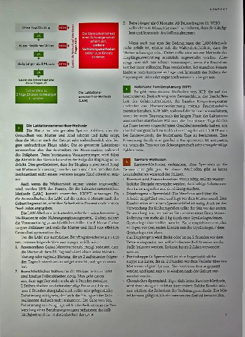 Vorschauseite 3: Verhütung in der Stillzeit