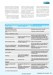 Vorschauseite 2: Innenraumhygiene – Grundlagen: Messung und Bewertung von Innenraumkontaminationen