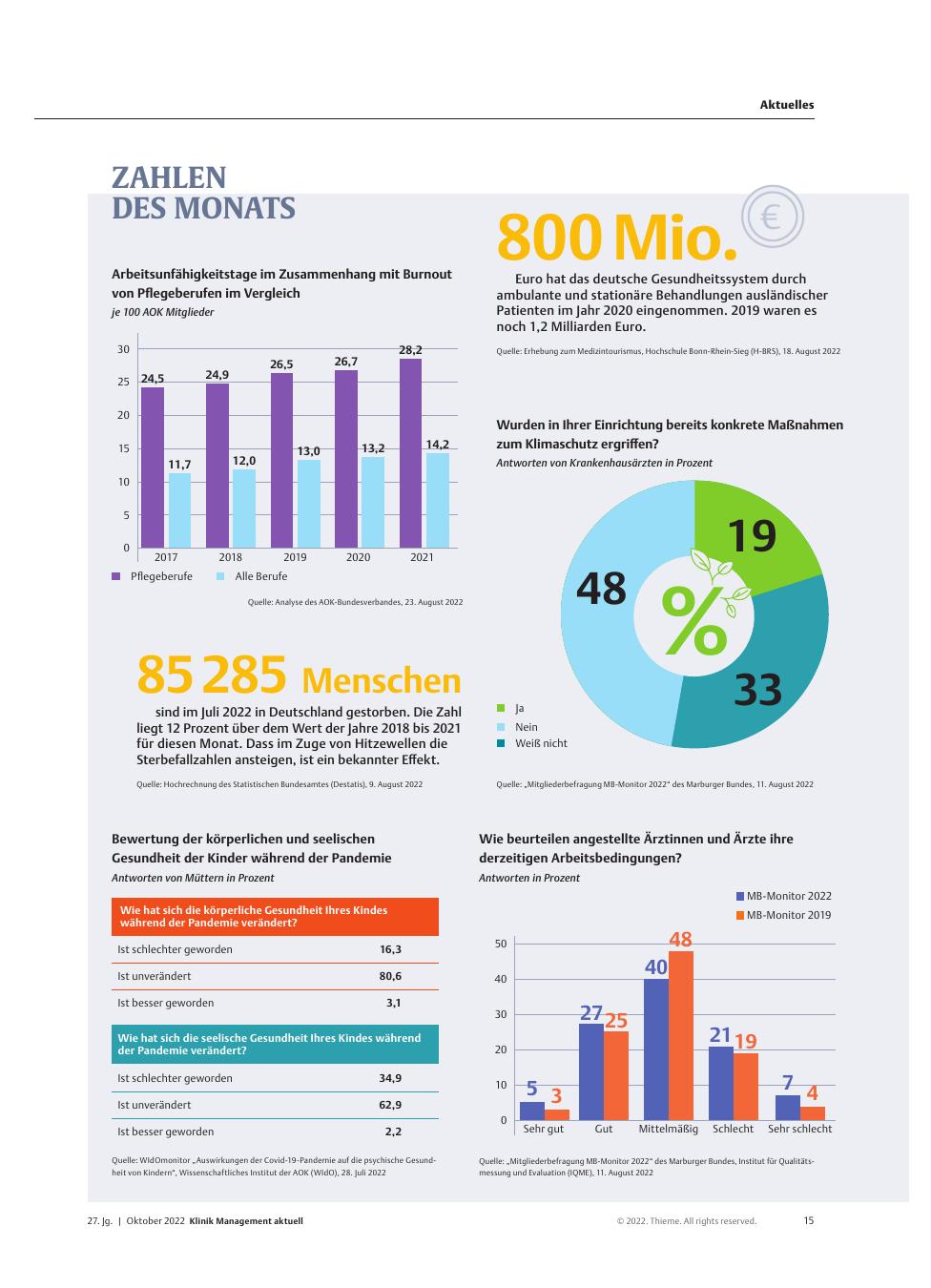 Vorschauseite 1: Zahlen des Monats