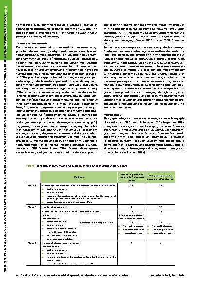 Vorschauseite 3: Ein dynamischer und kritischer Ansatz über Zugehörigkeit (Belonging) als eine Dimension von Betätigung