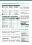 Vorschauseite 2: Arbeit und Aphasie: Ein Arbeitsbericht aus der ambulanten Logopädie