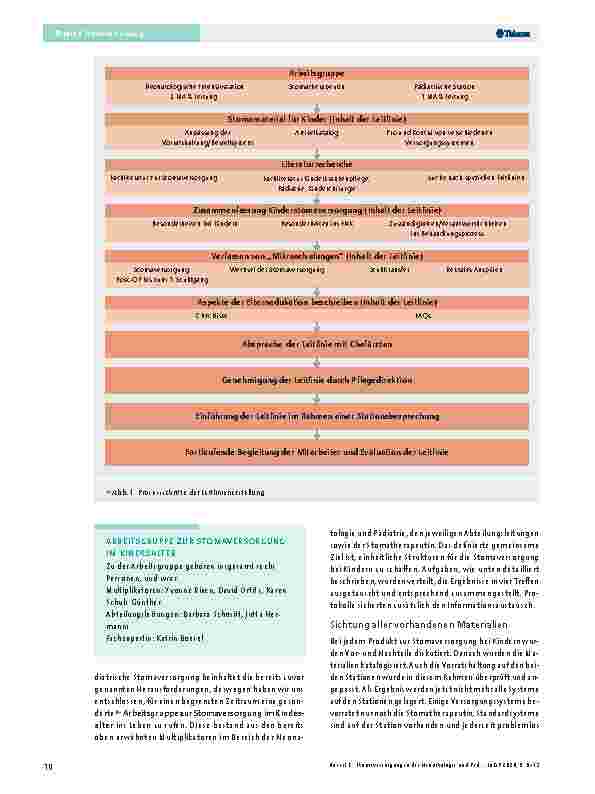 Vorschauseite 3: Stomaversorgung in der Neonatologie und Pädiatrie
