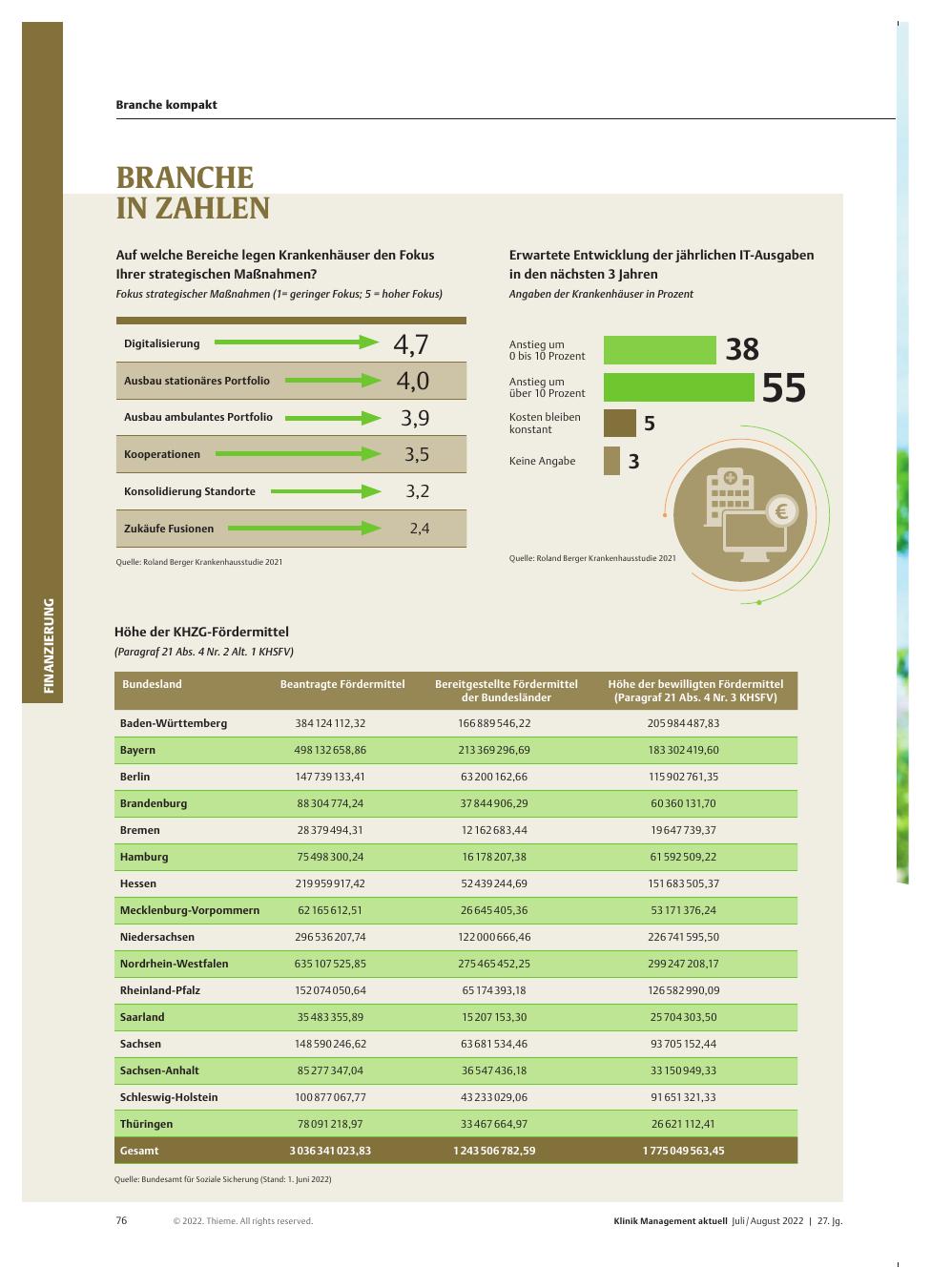 Vorschauseite 1: Branche in Zahlen