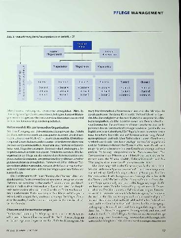 Vorschauseite 4: Eigenverantwortlich arbeiten - dezentral führen