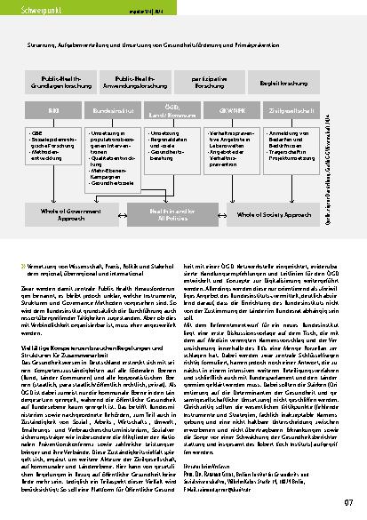 Vorschauseite 2: Gesundheitsförderung, öffentliche Gesundheit, Public Health – Zur Diskussion um ein neues Bundesinstitut