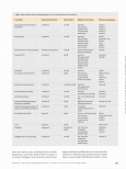 Vorschauseite 4: Nahtmaterialien: Beschaffenheit und Anwendungsgebiete
