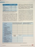 Vorschauseite 4: Dienstübergabe im Langzeitpflegebereich
