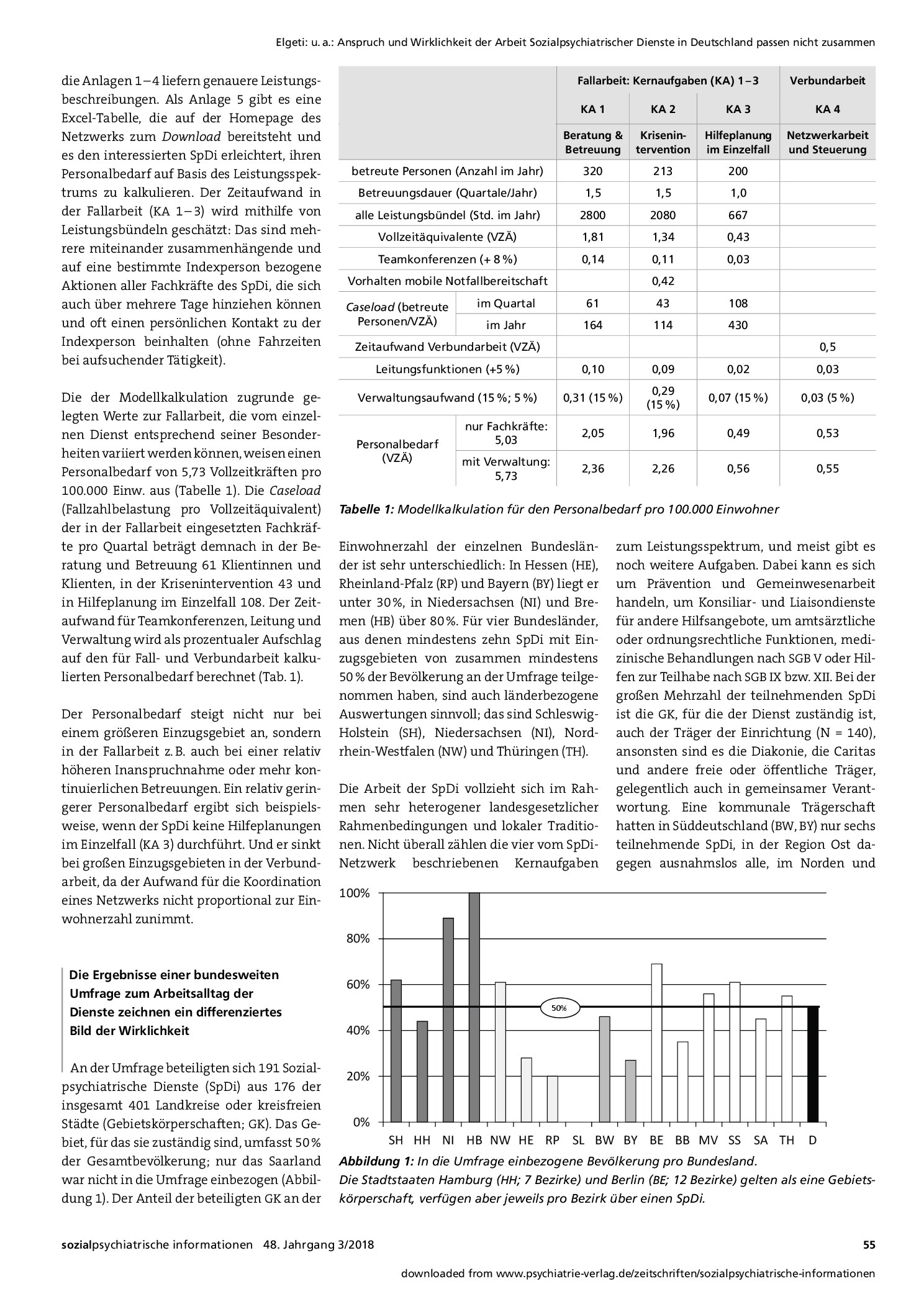 Vorschauseite 2: Anspruch und Wirklichkeit der Arbeit Sozialpsychiatrischer Dienste in Deutschland passen nicht zusammen