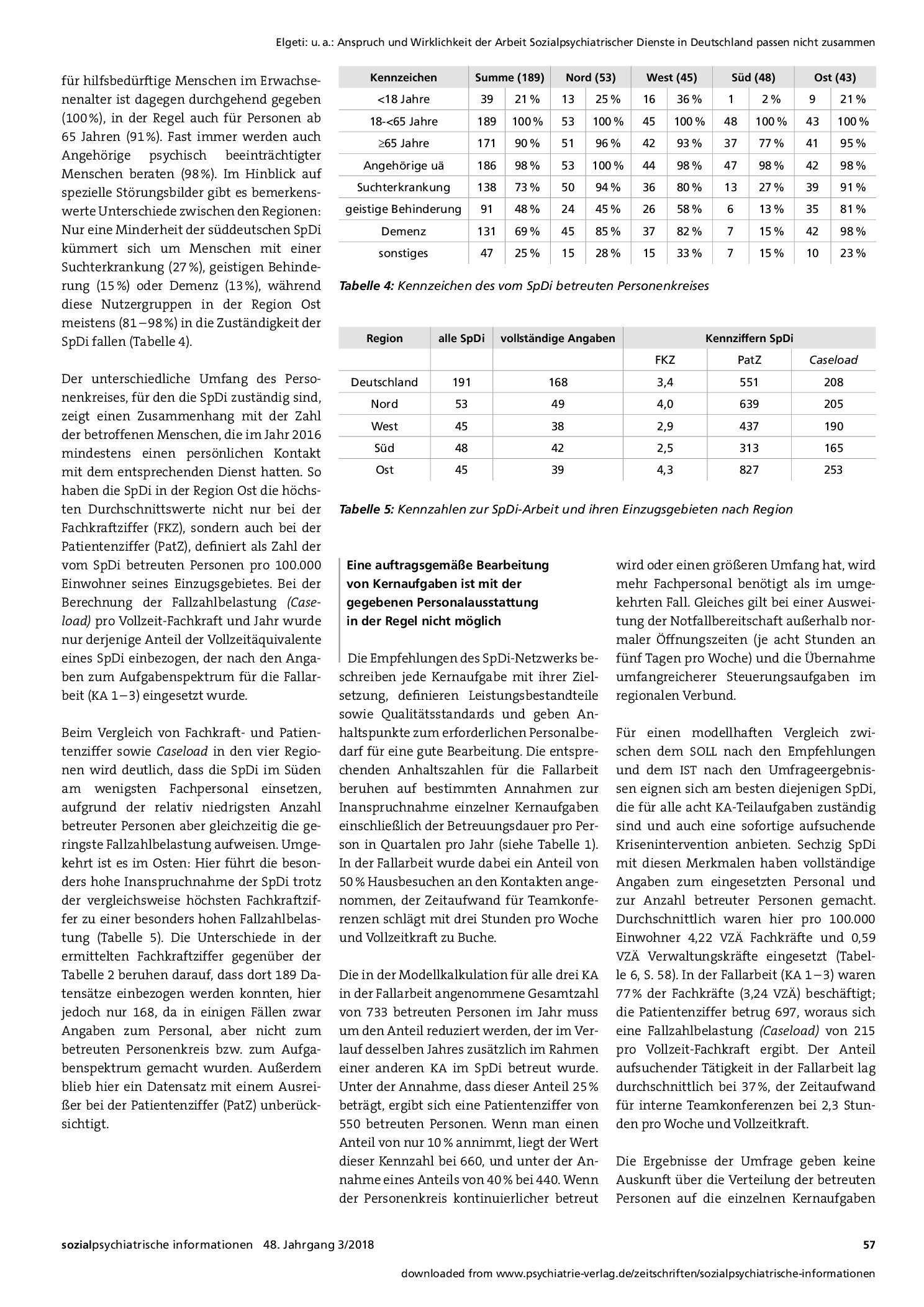 Vorschauseite 4: Anspruch und Wirklichkeit der Arbeit Sozialpsychiatrischer Dienste in Deutschland passen nicht zusammen