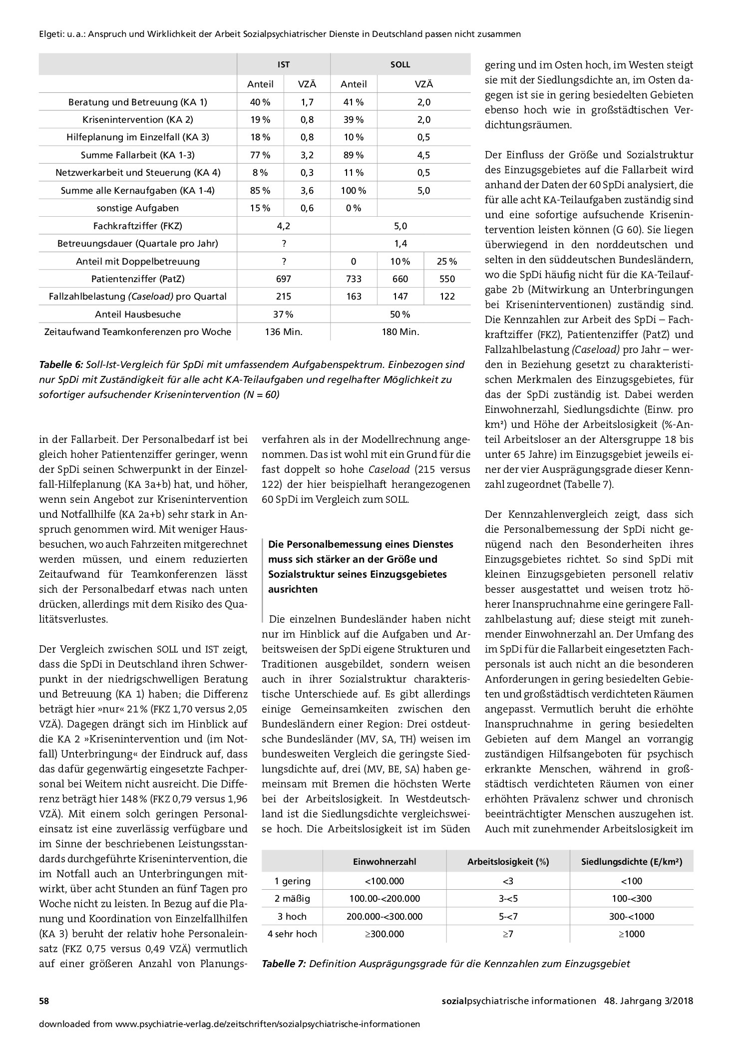 Vorschauseite 5: Anspruch und Wirklichkeit der Arbeit Sozialpsychiatrischer Dienste in Deutschland passen nicht zusammen