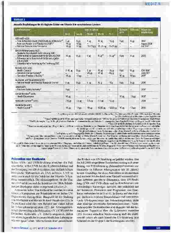 Vorschauseite 4: Bedeutung von Vitamin D in der Krebsprävention
