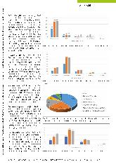 Vorschauseite 2: DVE-Umfrage macht interessante Entwicklungen sichtbar. Zahlen, Daten und Fakten zur ambulanten Ergotherapie (Teil 1).