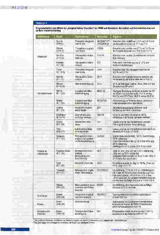 Vorschauseite 2: „Surgical Safety Checklist der Weltgesundheitsorganisation