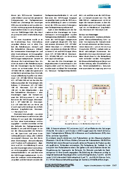 Vorschauseite 4: Klinisch relevante antibiotikaresistente Bakterien in Abwasser und Fließgewässern in Nordrhein-Westfalen – Ergebnisse aus dem LANUV-ARB-Projekt